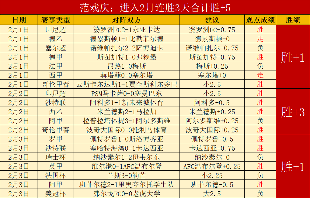 奥纳纳欧冠,扑救次数本,次领跑,世界杯买球,2026世界杯,买球策略,赔率分析,赛事预测