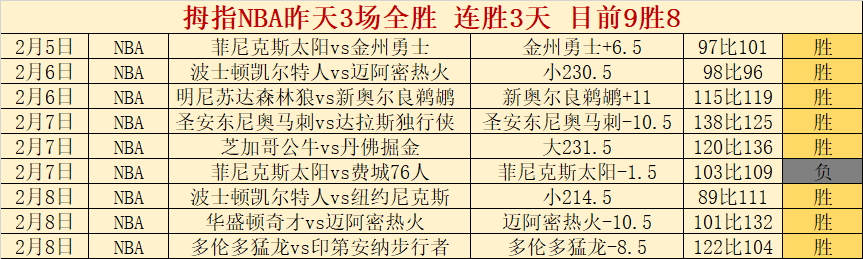赵继伟,分享日常,共进晚餐,世界杯买球,2026世界杯,买球策略,赔率分析,赛事预测