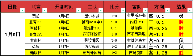 悉尼,对纽卡斯尔,喷气机,世界杯买球,2026世界杯,买球策略,赔率分析,赛事预测