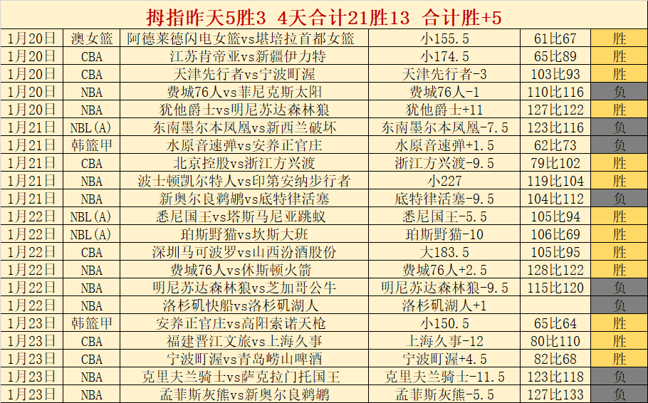 川渝足球德,比精彩回顾,专家推荐精,世界杯买球,2026世界杯,买球策略,赔率分析,赛事预测