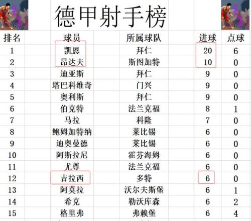 欧冠决赛,贝林厄姆关,键进球,世界杯买球,2026世界杯,买球策略,赔率分析,赛事预测