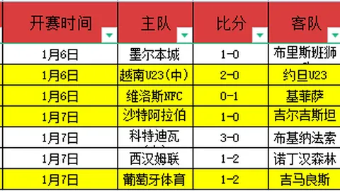 悉尼FC对纽卡斯尔喷气机：澳超前瞻